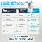 Midea PortaSplit - Refroidit comme une clim fixe, se branche comme un ventilateur